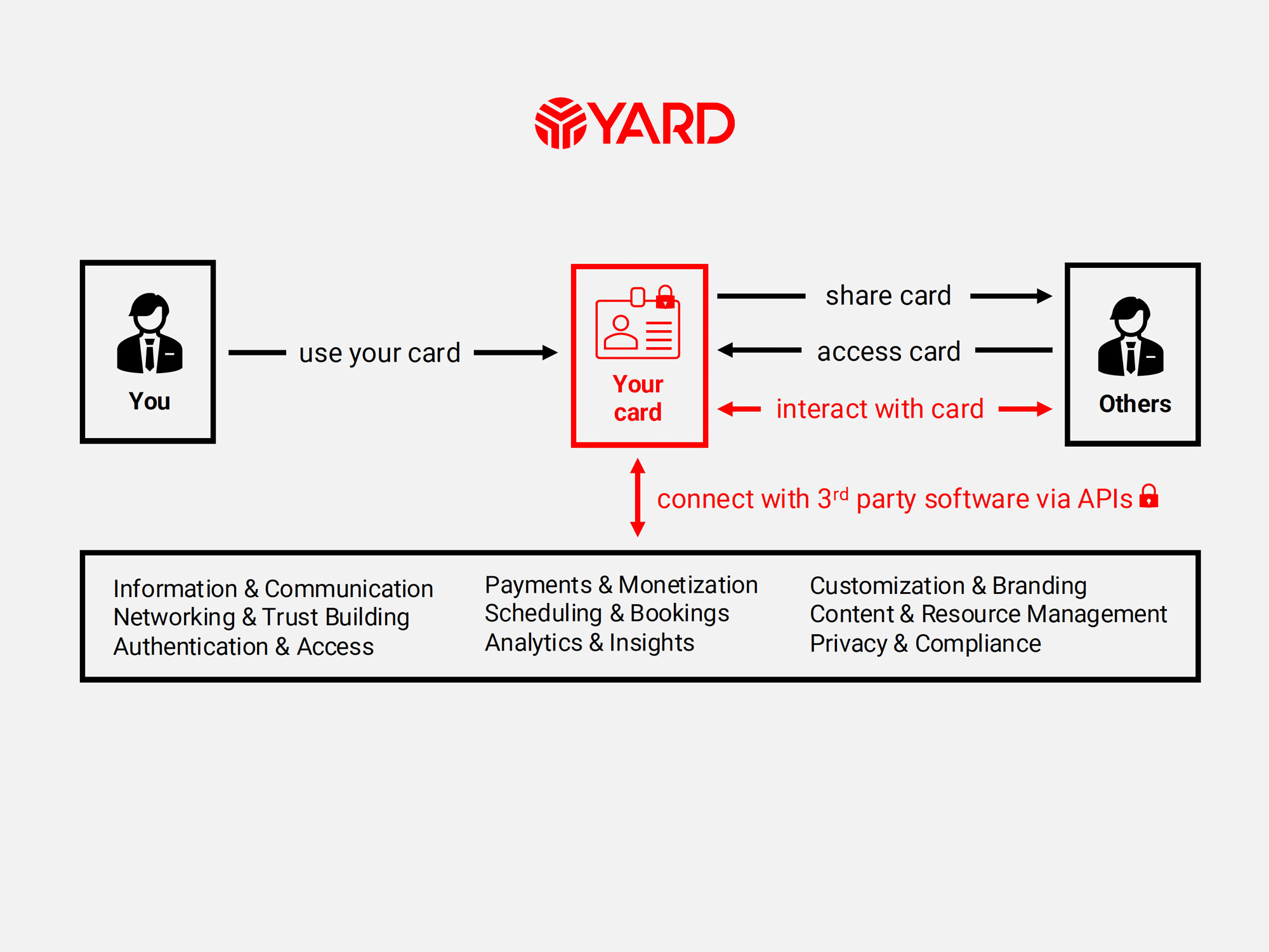 Cards Can Interact