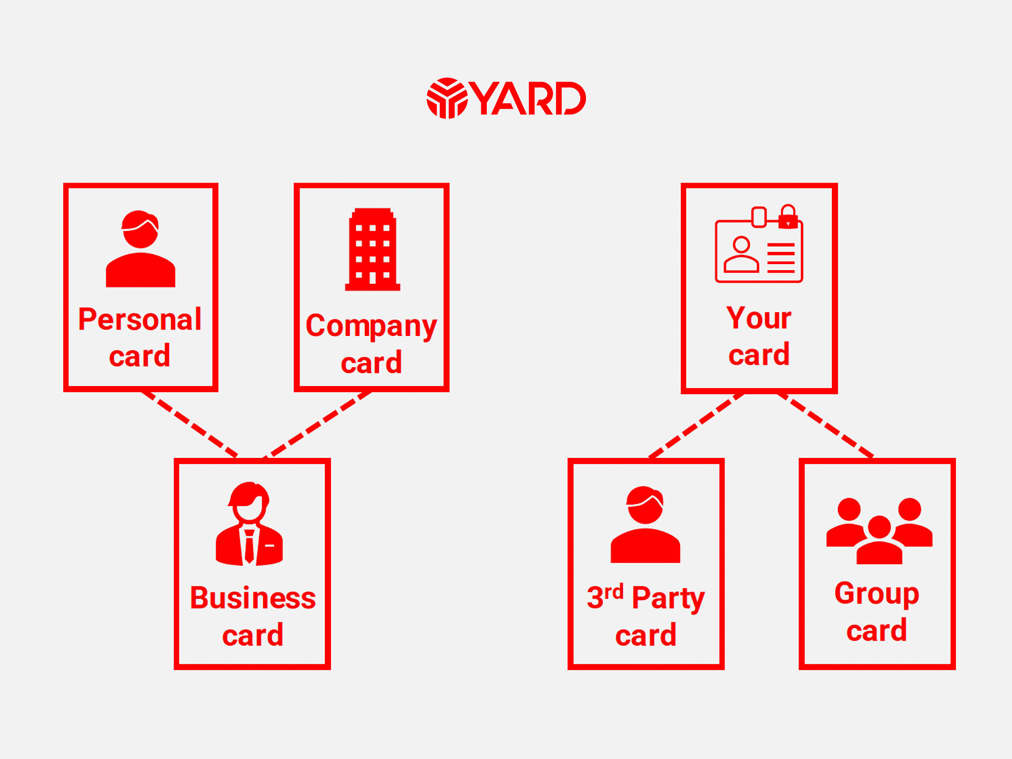 Relationships of Cards