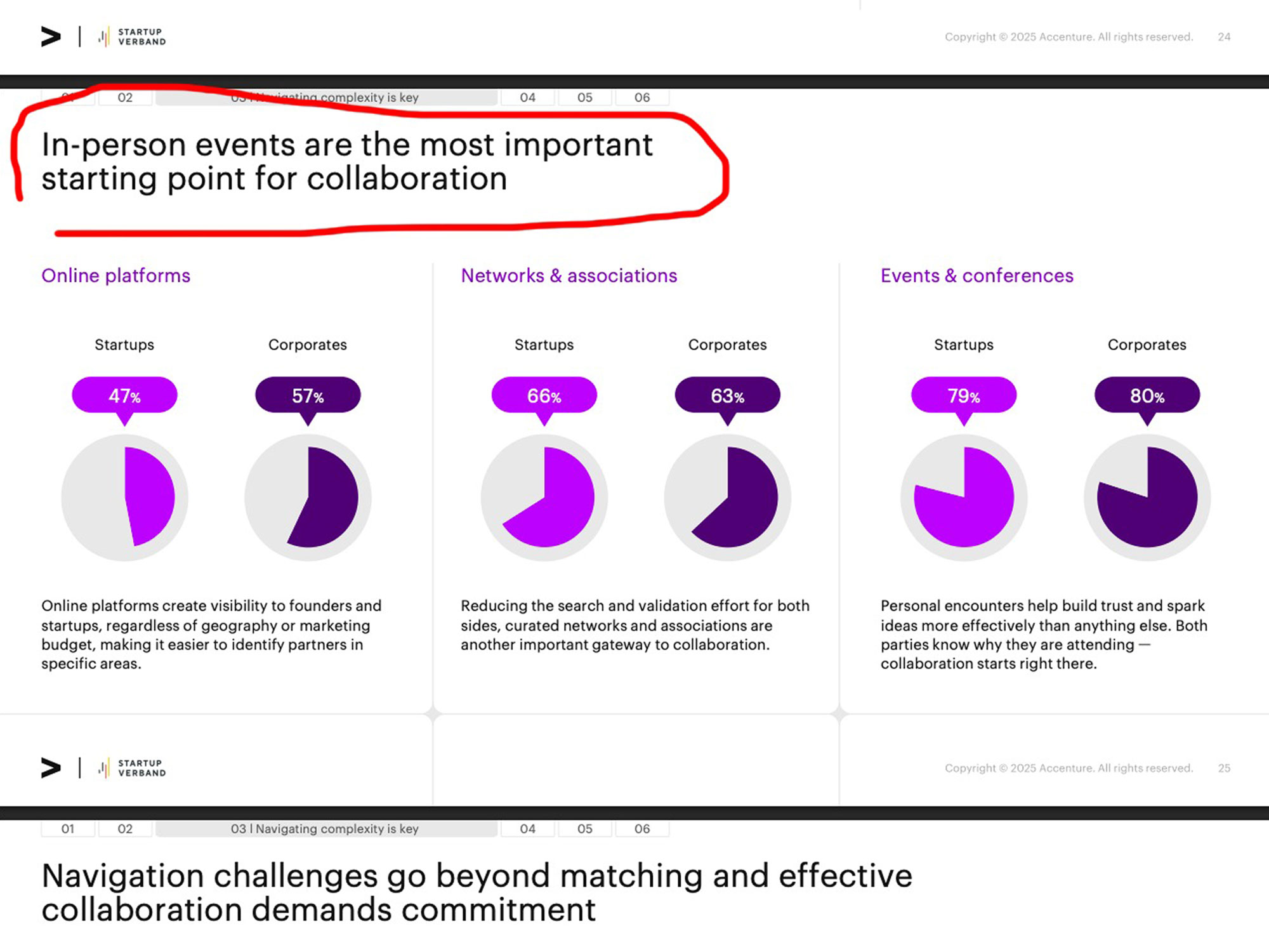 Business Events Are the Missing Link in Startup-Corporate Collaboration