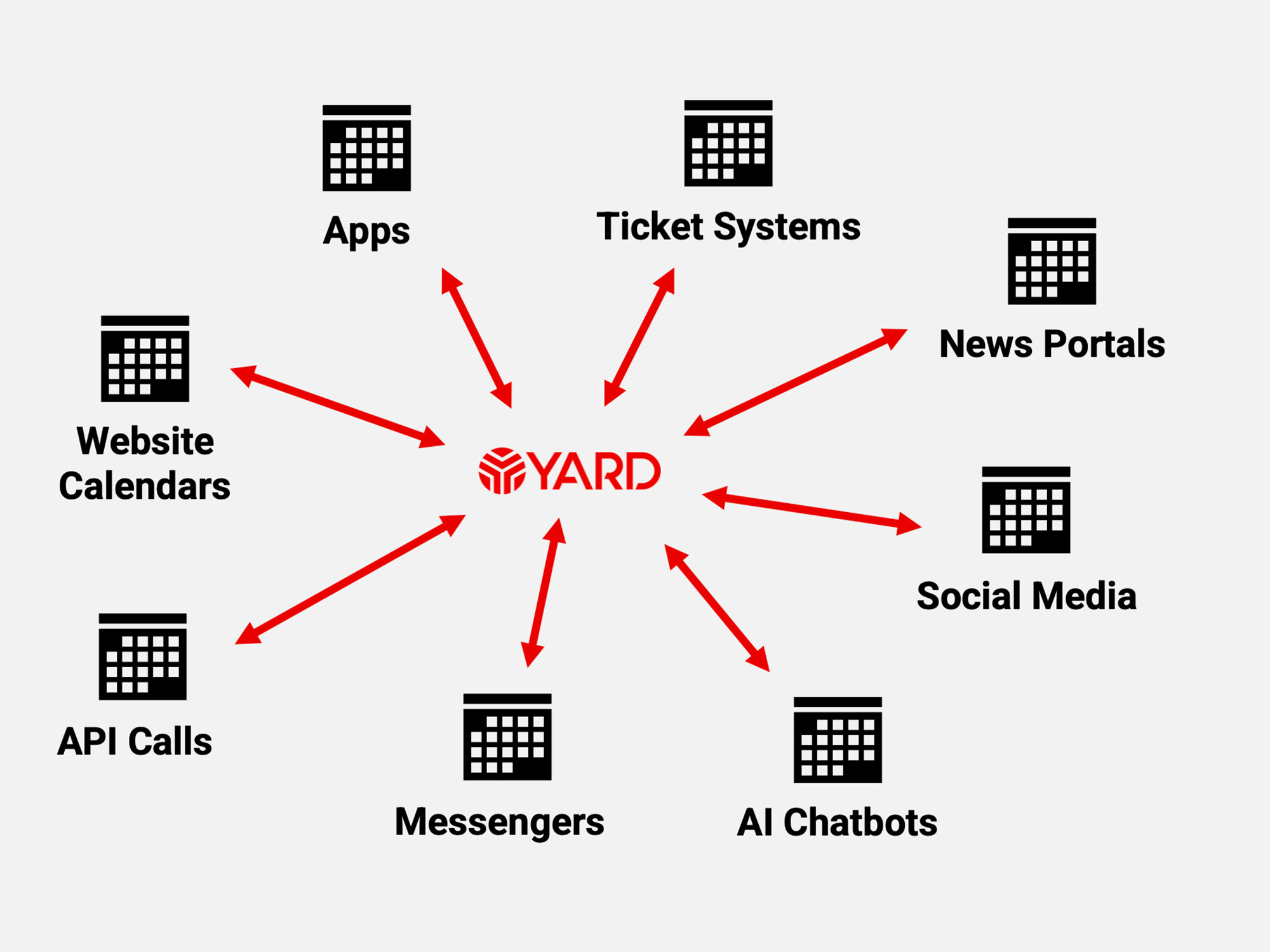YARD - Connected, Your Way.