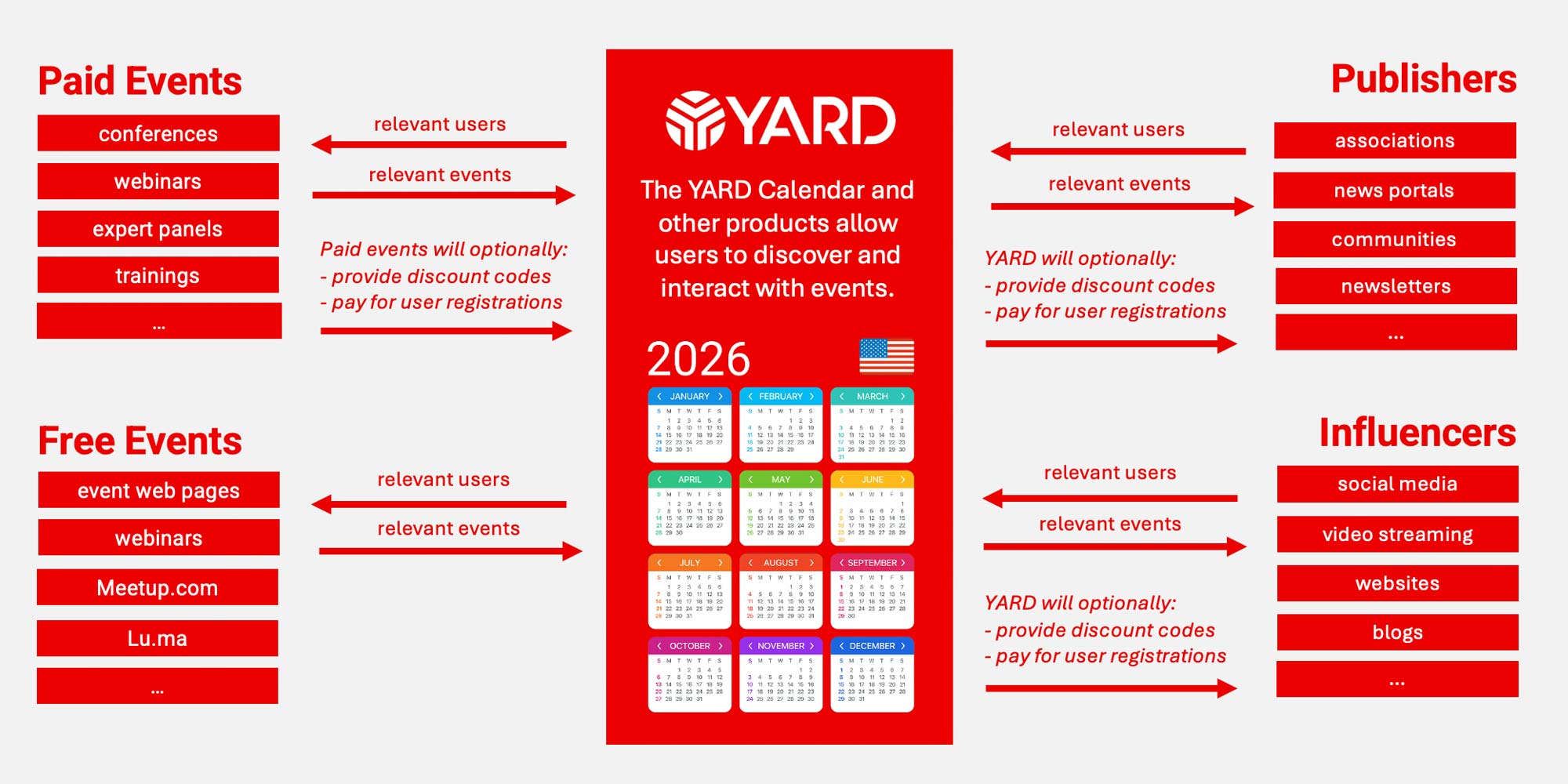 Connecting Events and People