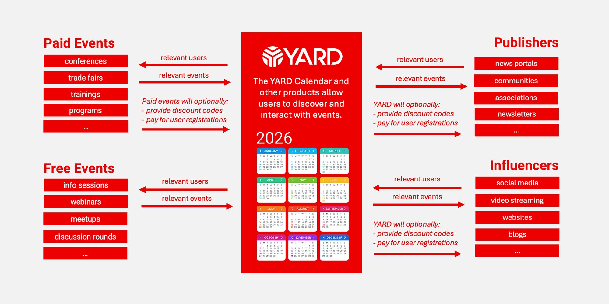 Connecting Events and People
